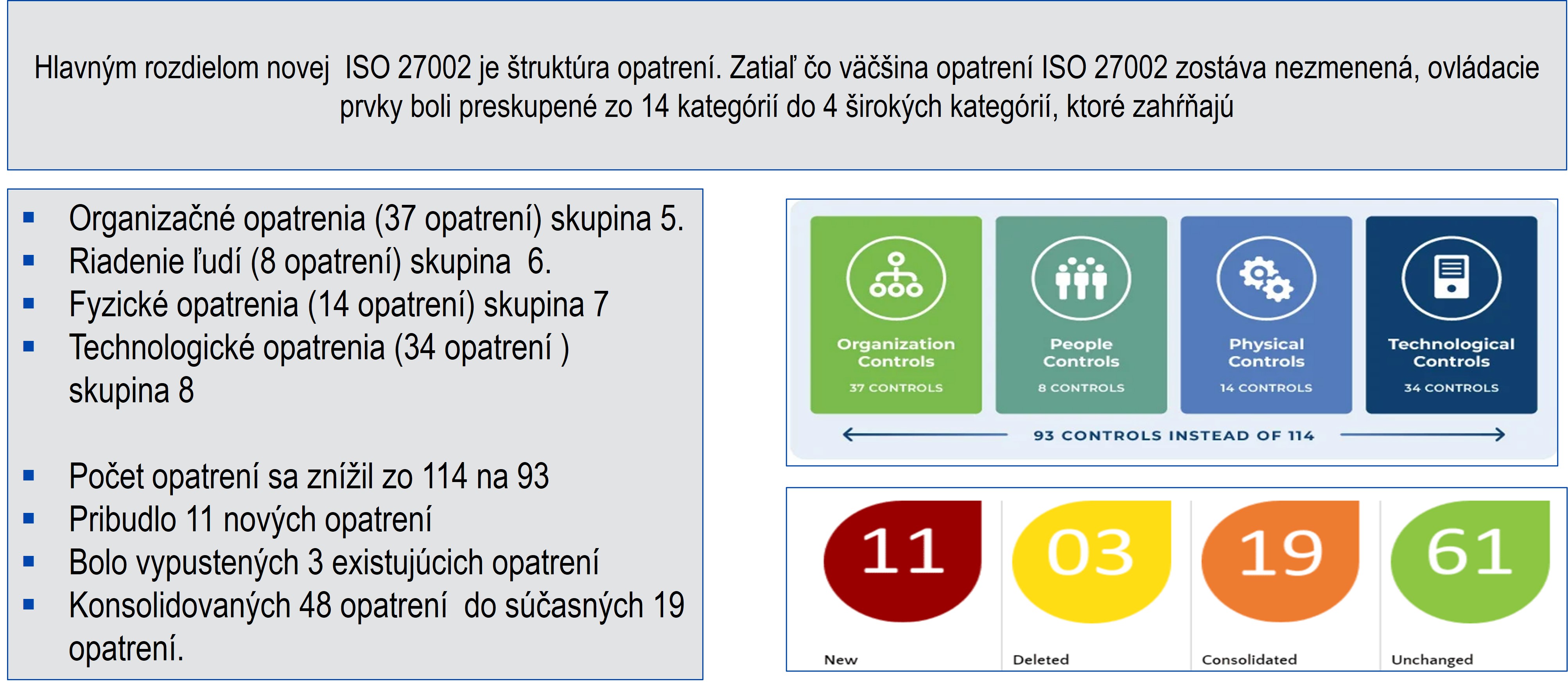 Novy standard ISO 27002 2022 B